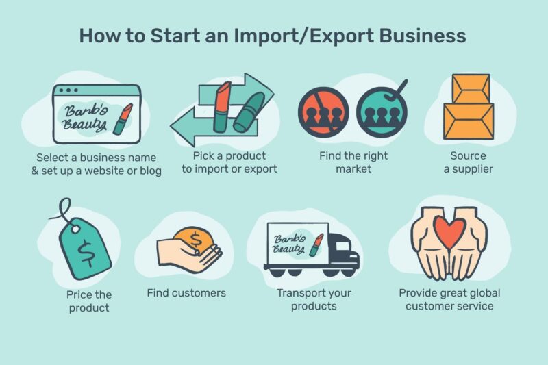 From Local to Global: Scaling Your Business Through Exports